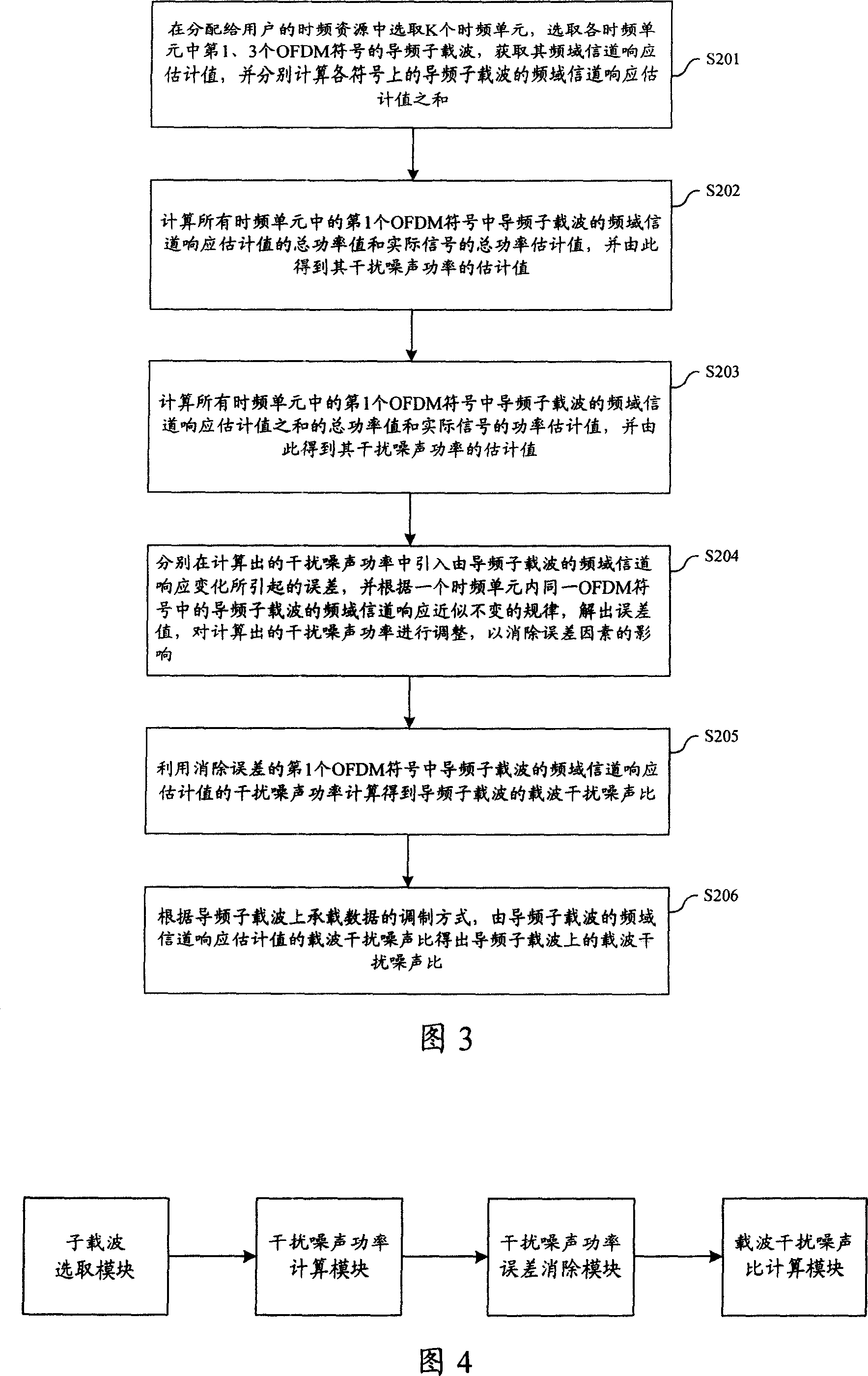 Method and device of measuring carrier interference noise ratio