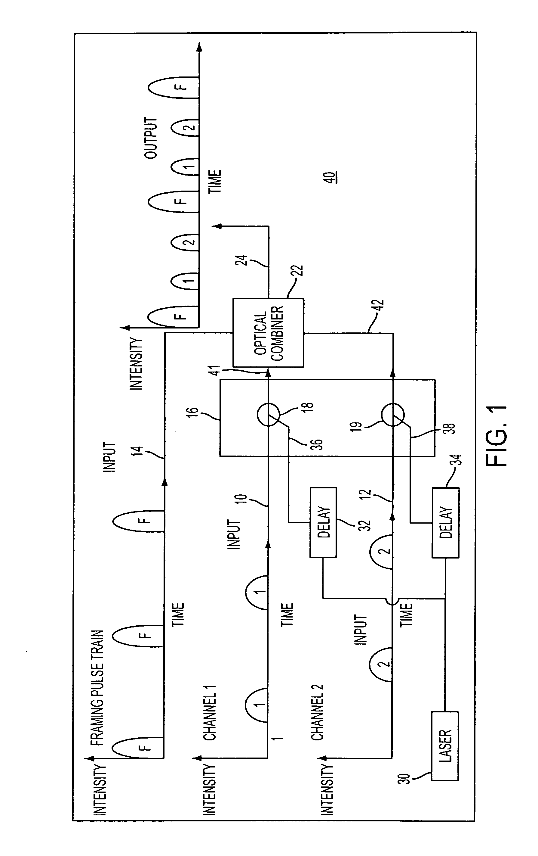 Optical time division multiplexing/demultiplexing system