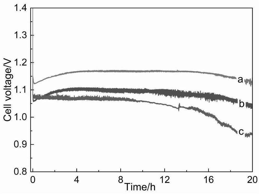 Positive electrode material of magnesium metal air battery and continuous coating preparation method thereof