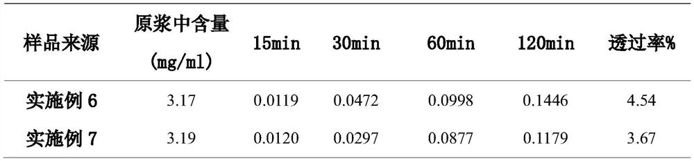 Processing method of broken walnut granules in granular walnut milk beverage