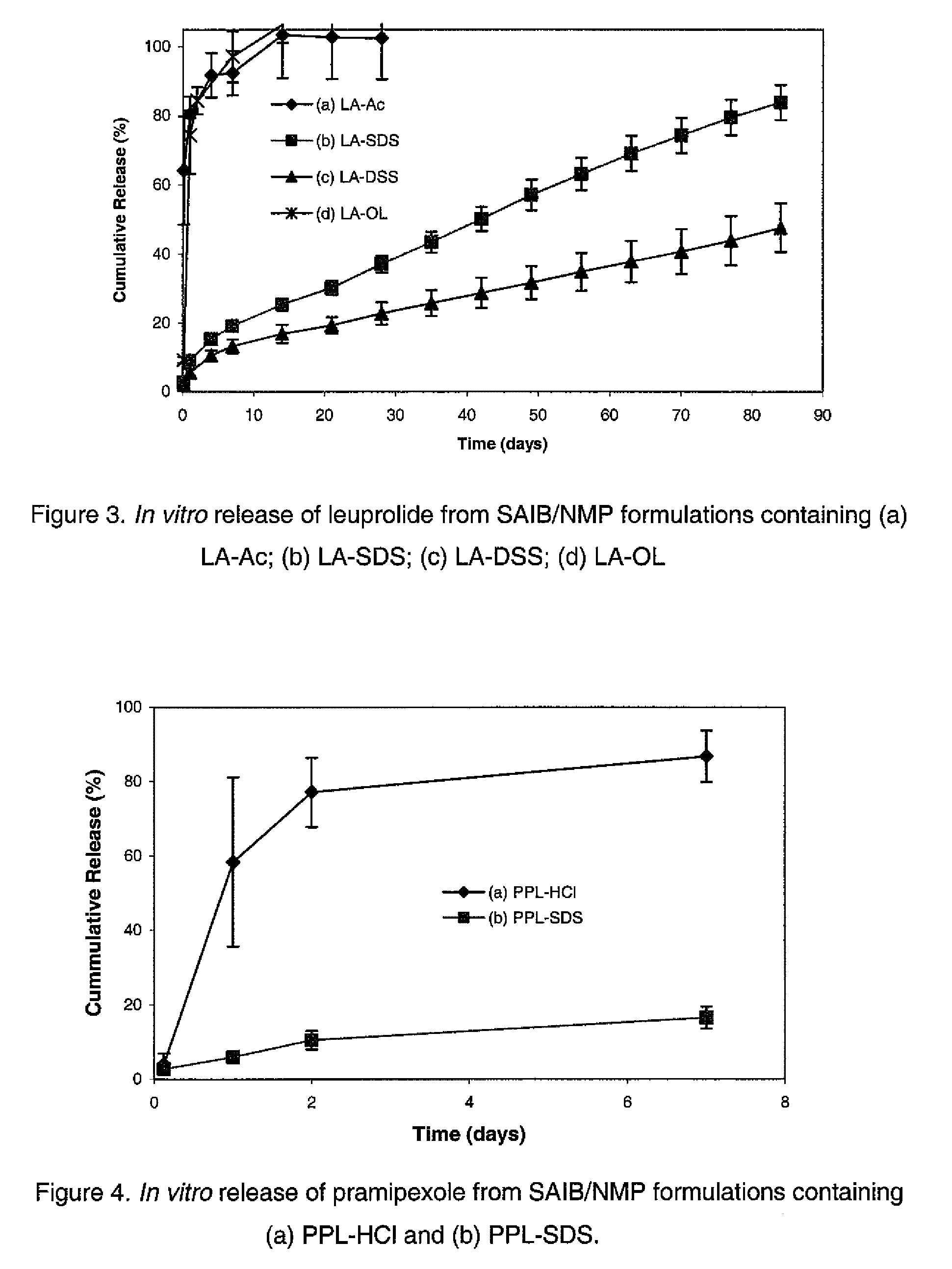 Non-polymeric compositions for controlled drug delivery