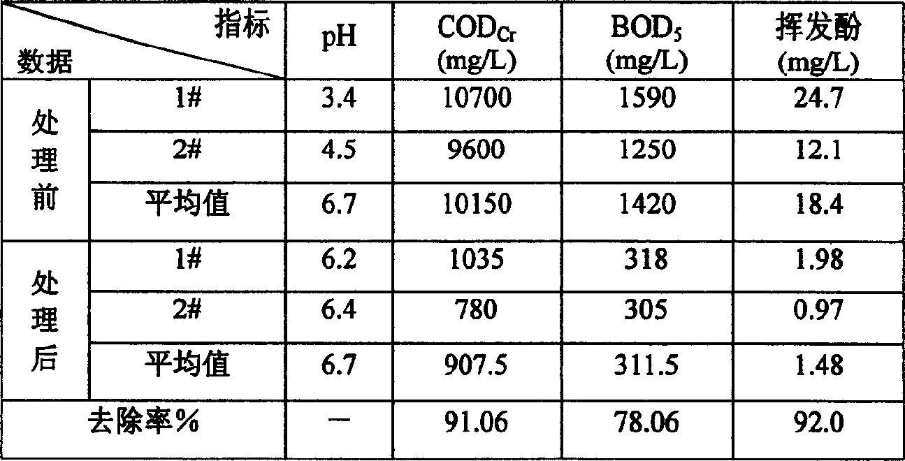 Technique of electrolytic oxidation for treating waste water of containing phenol