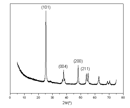 TiO2 photocatalyst and preparation method thereof