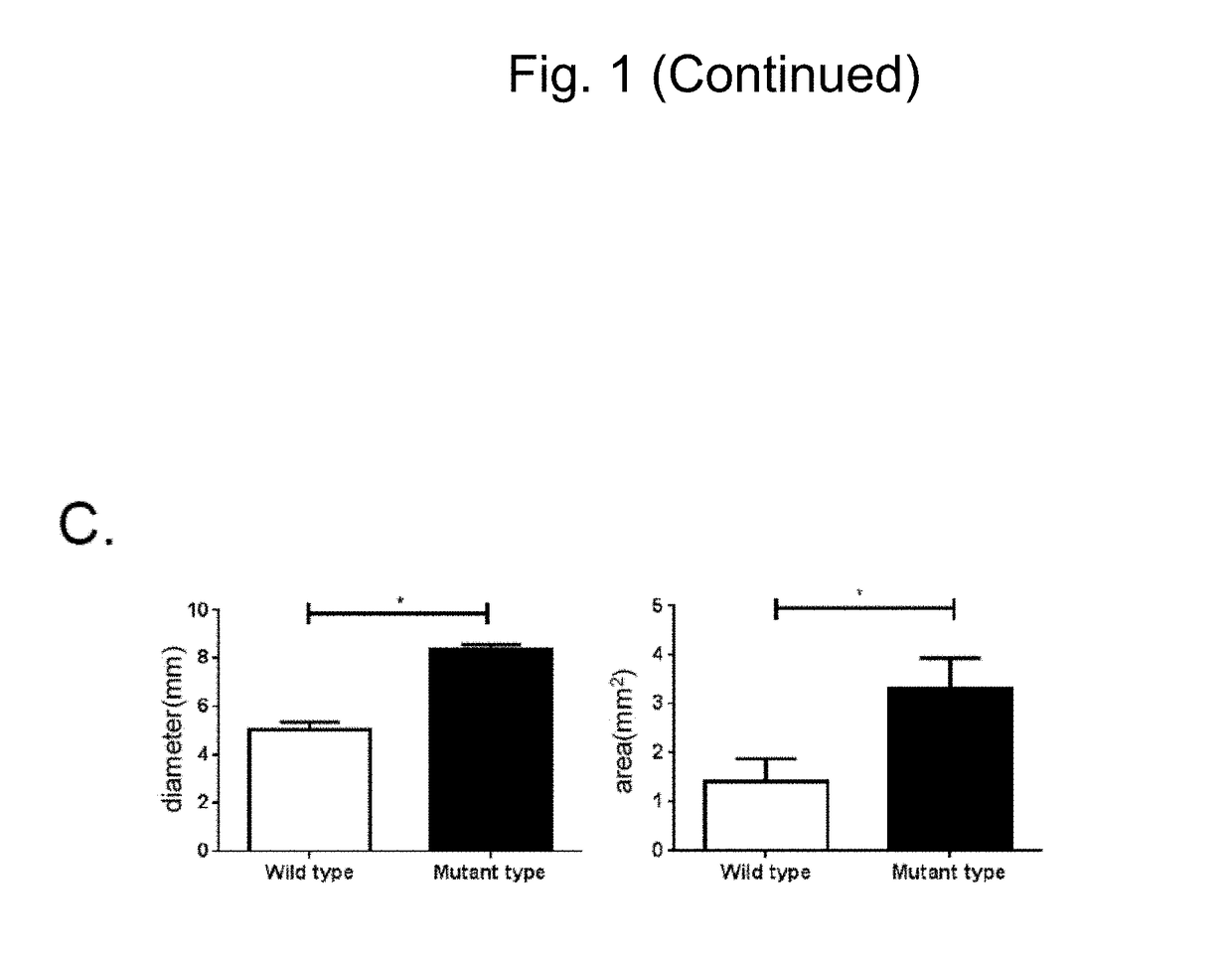 Preventive and therapeutic drug for cartilaginous hyperplasia and method of screening for the same