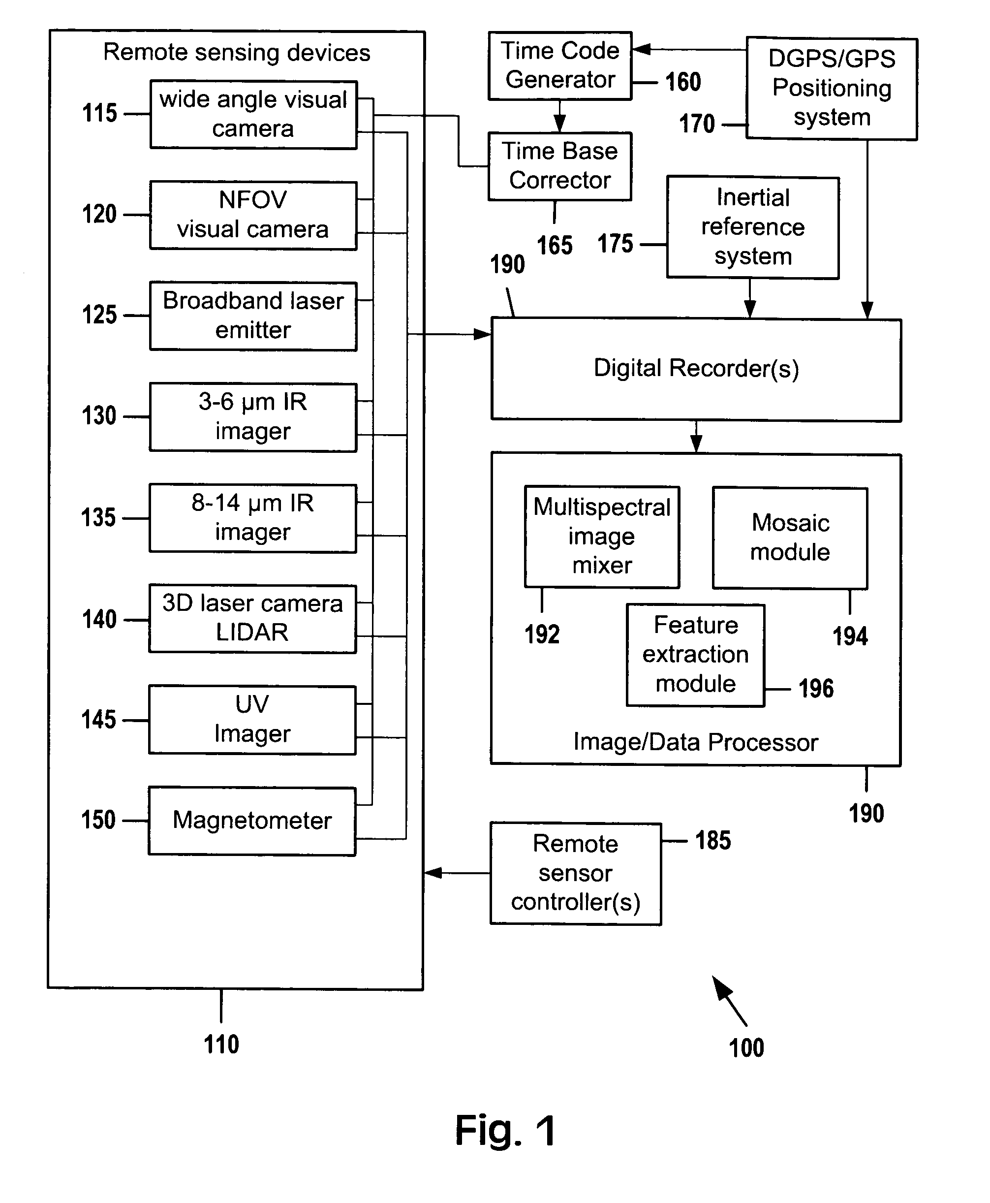 Multispectral data acquisition system and method