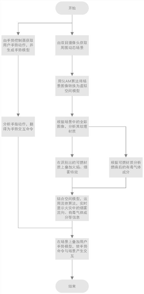 A fire scene simulation analysis device and method based on augmented reality