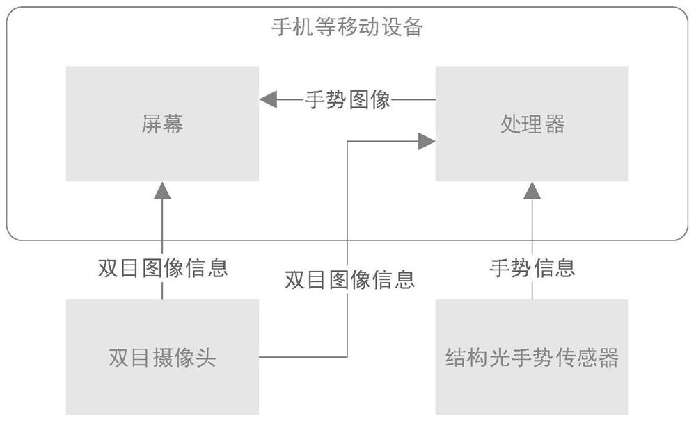 A fire scene simulation analysis device and method based on augmented reality