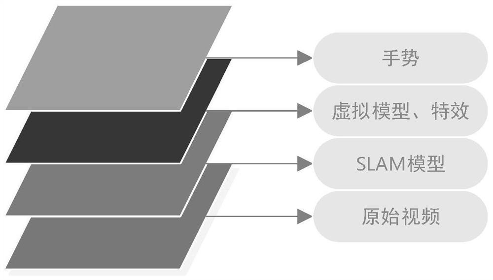 A fire scene simulation analysis device and method based on augmented reality