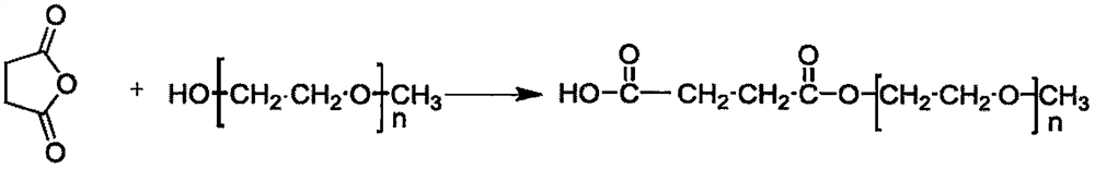 A kind of preparation method of hyperbranched shrinkage reducer