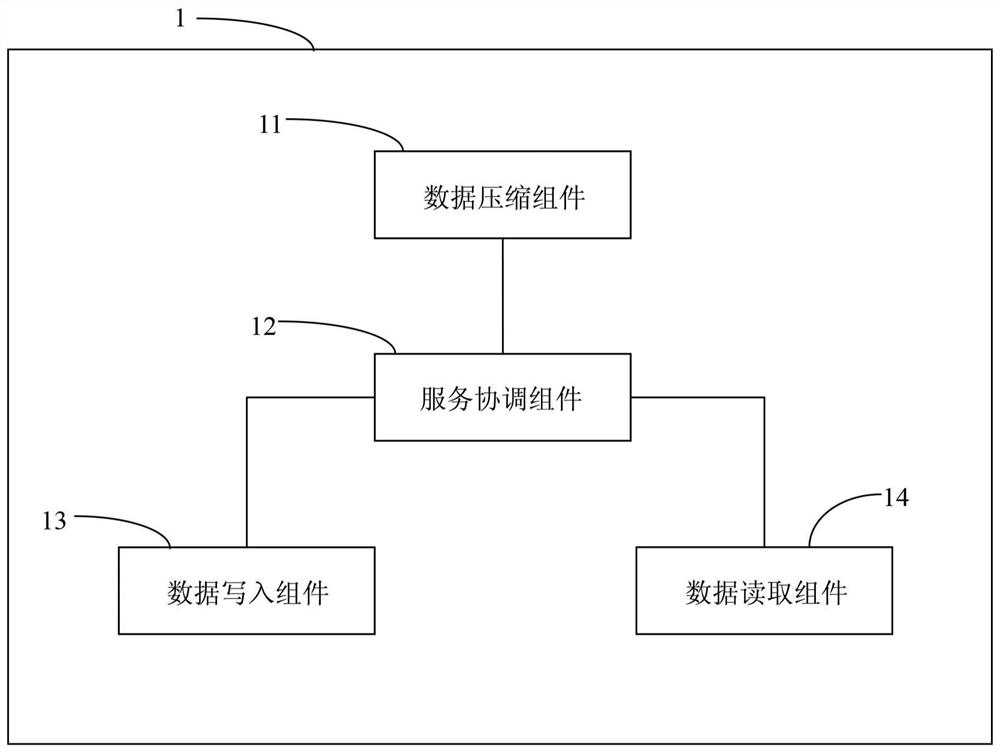 Data processing method and data processing system