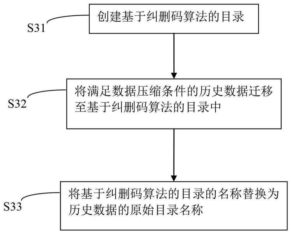 Data processing method and data processing system