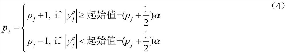 A Separable Encryption Domain Information Hiding Method