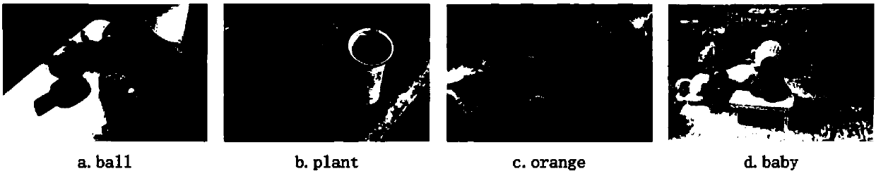 Stereo image comfort level and contrast ratio range measurement method based on significant area