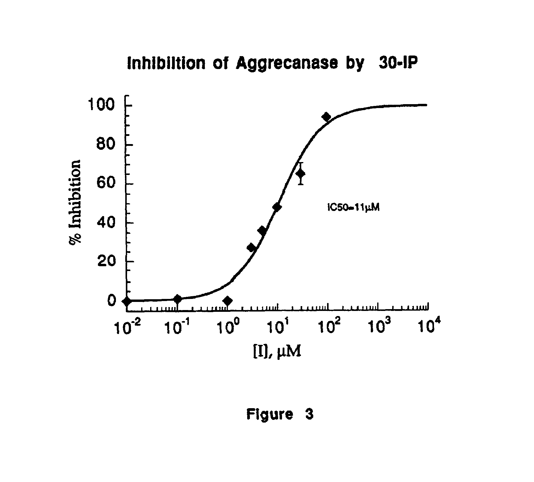 Assays and peptide substrate for determining aggrecan degrading metallo protease activity