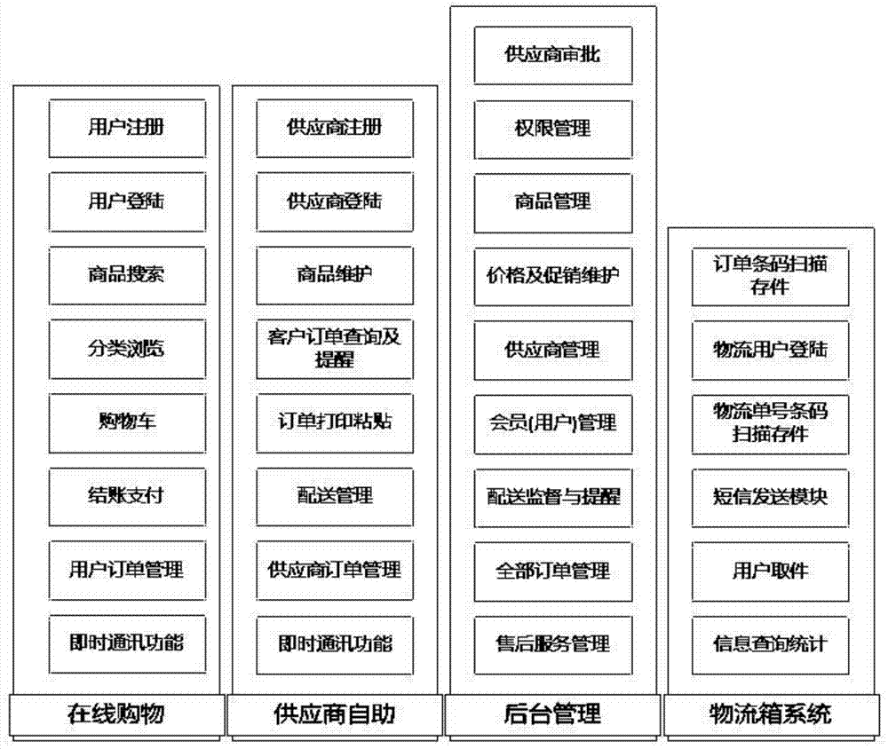 Convenience service system and convenience service method based on Internet of things