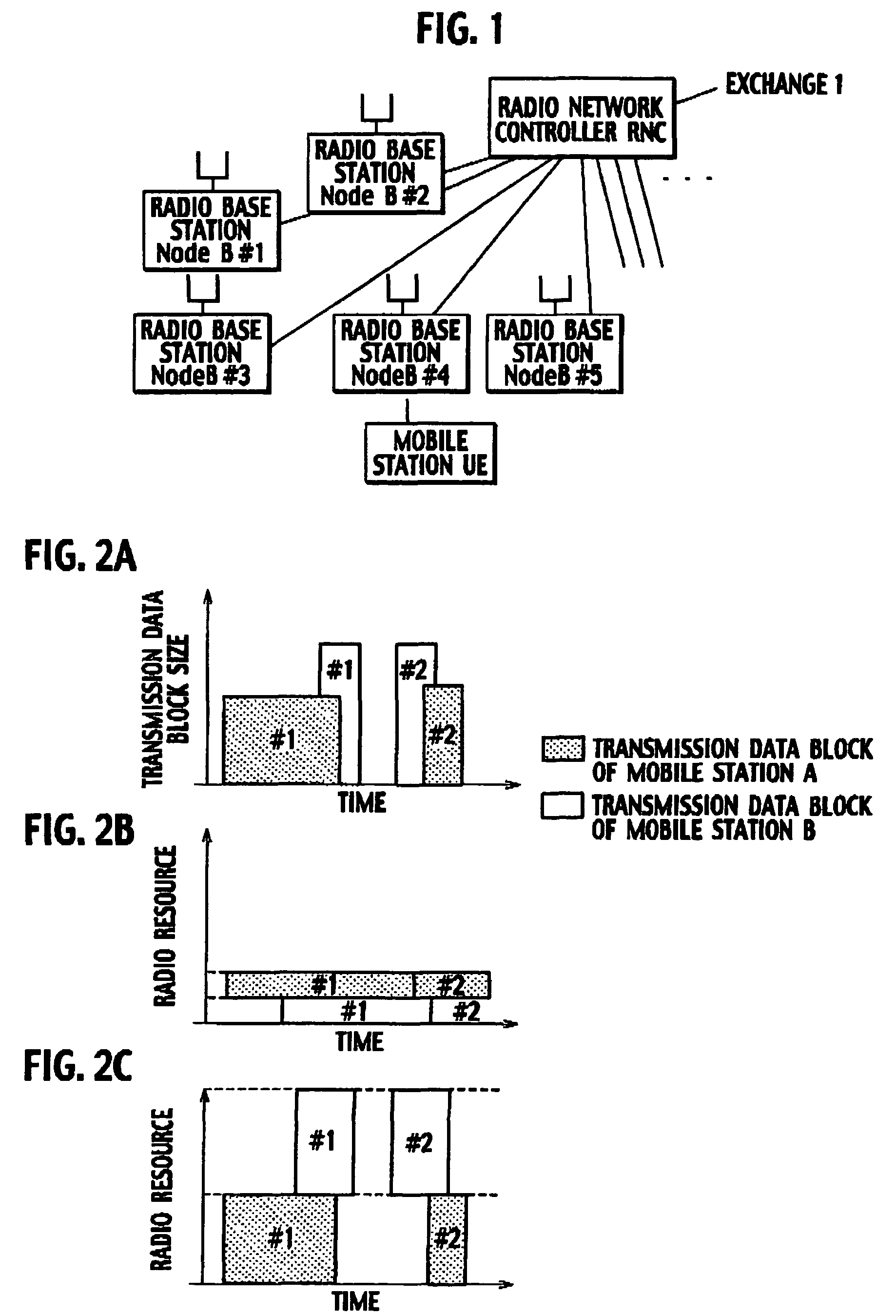 Transmission rate control method, and mobile station