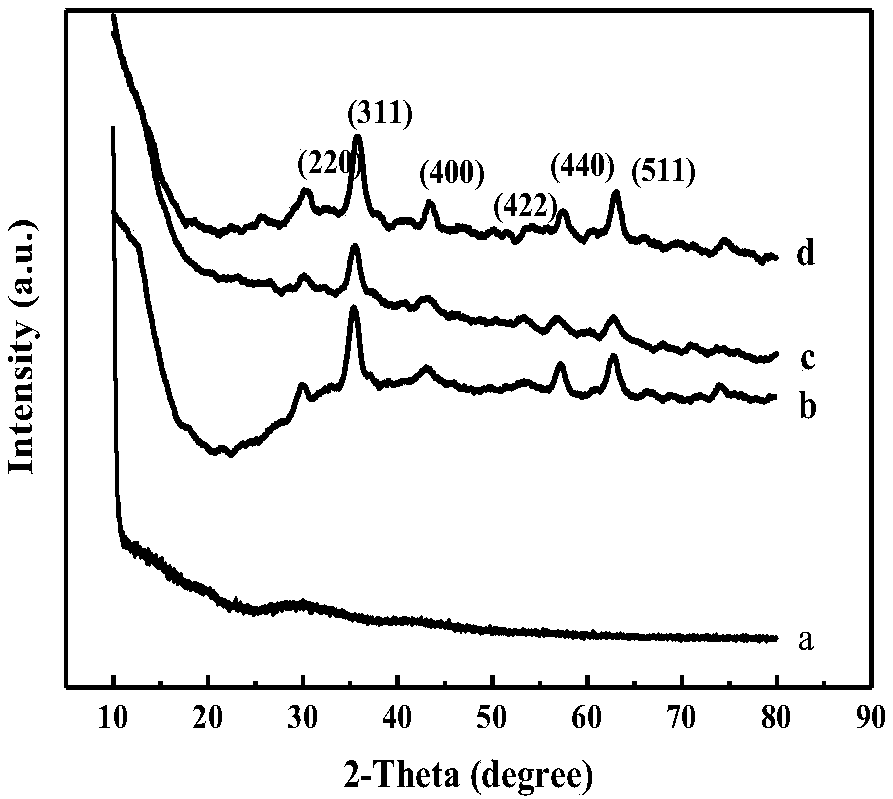 Multi-arm magnetic graphene oxide composite microsphere, preparation method and application thereof