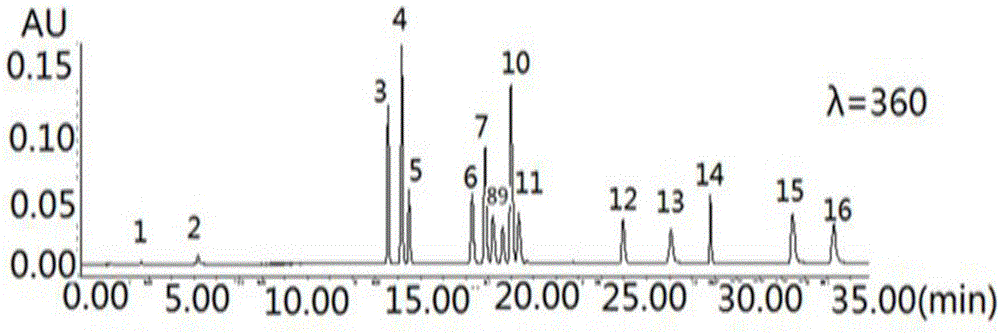 Method for simultaneously measuring contents of gingko leaf extract and multiple components in preparation thereof