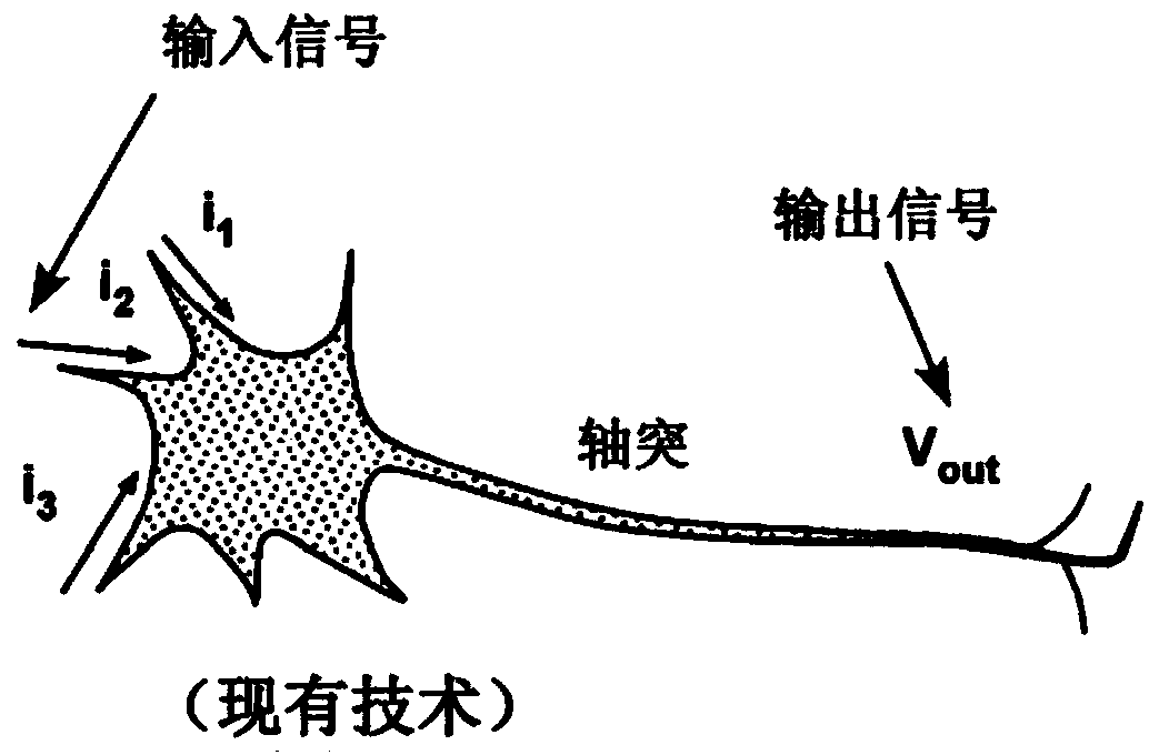 Neuron circuit and method