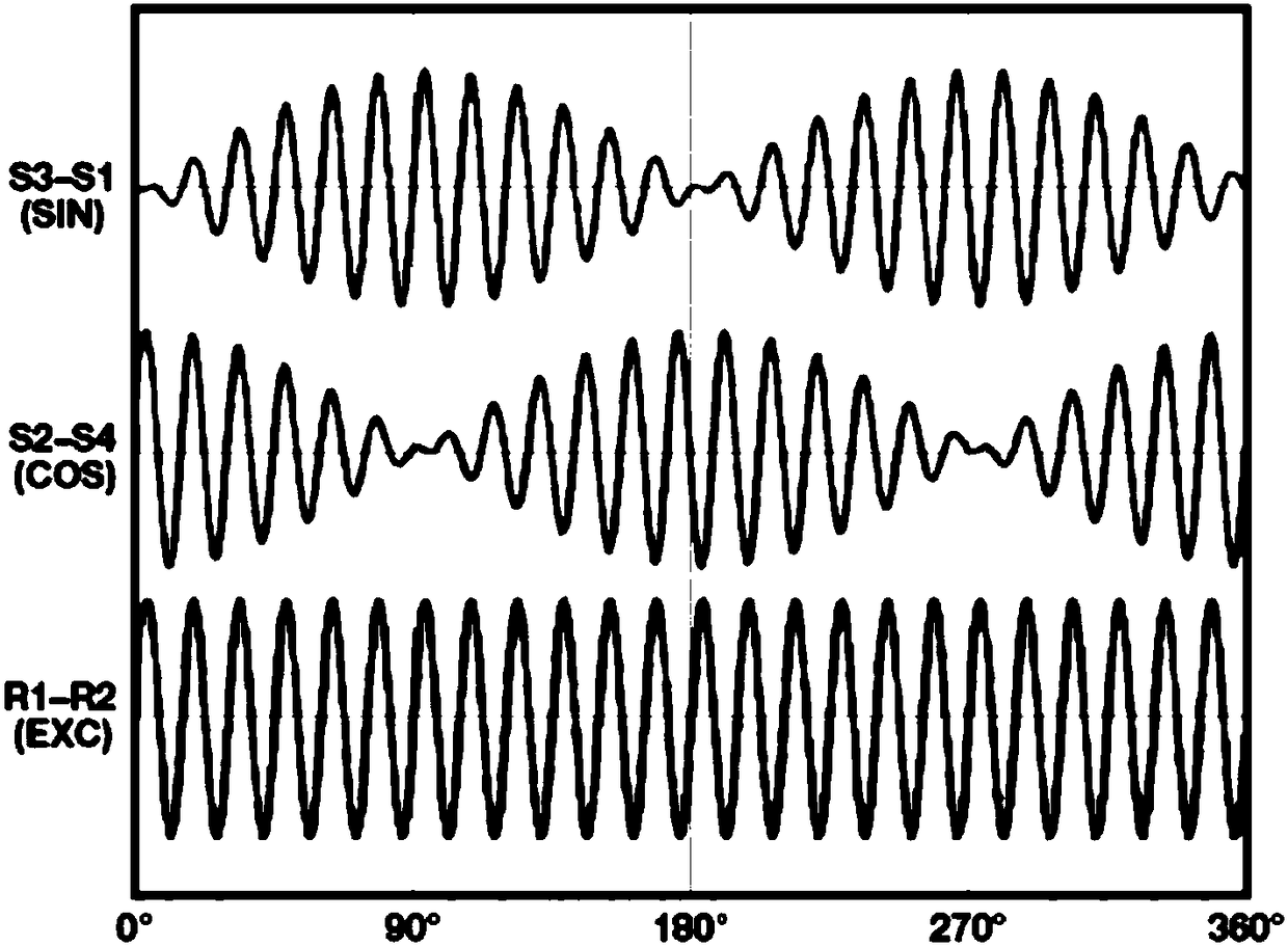 Processing circuit and device for excited response signals of rotary transformer