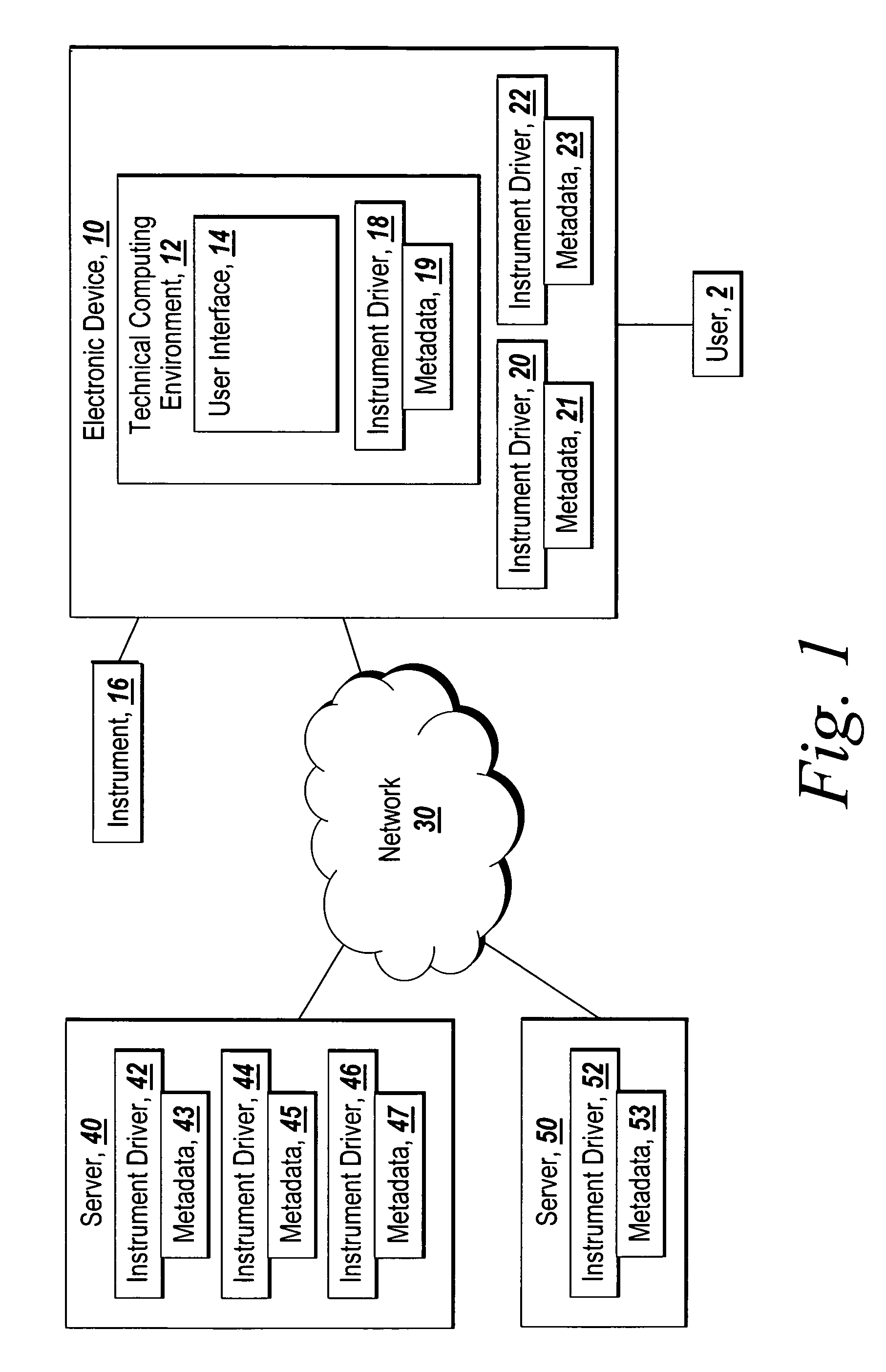 Integrated instrument driver network