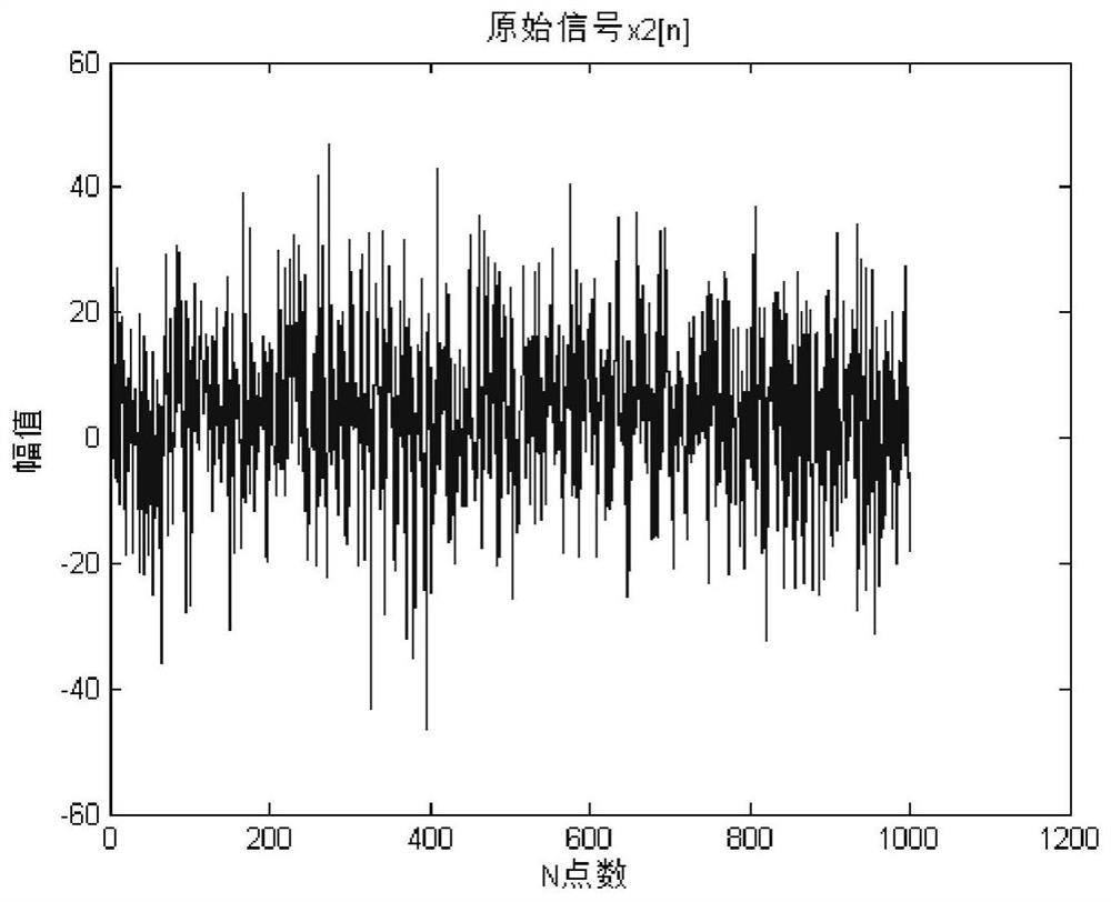 A Complex Signal Delay Estimation Method Based on Least Squares Sample Fitting