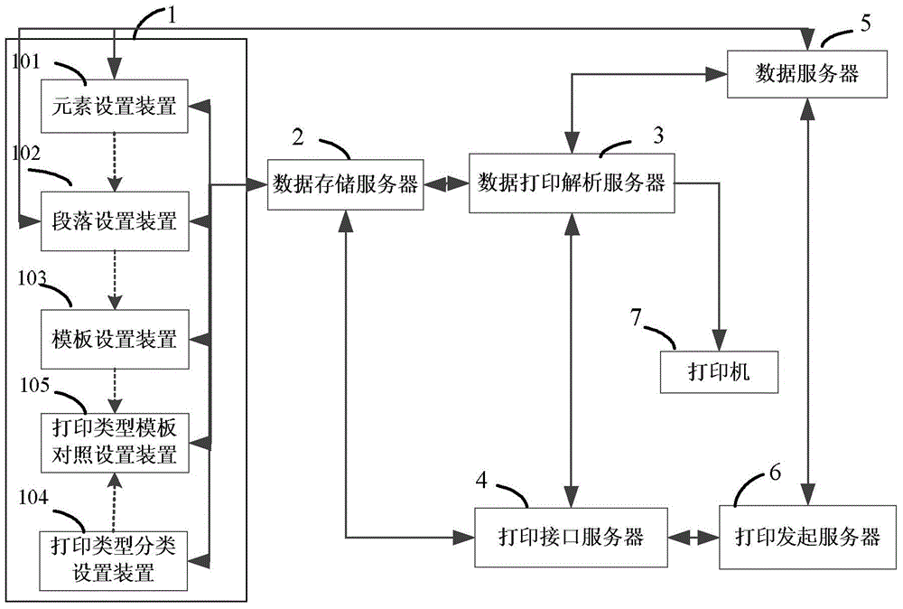 Data printing method and system
