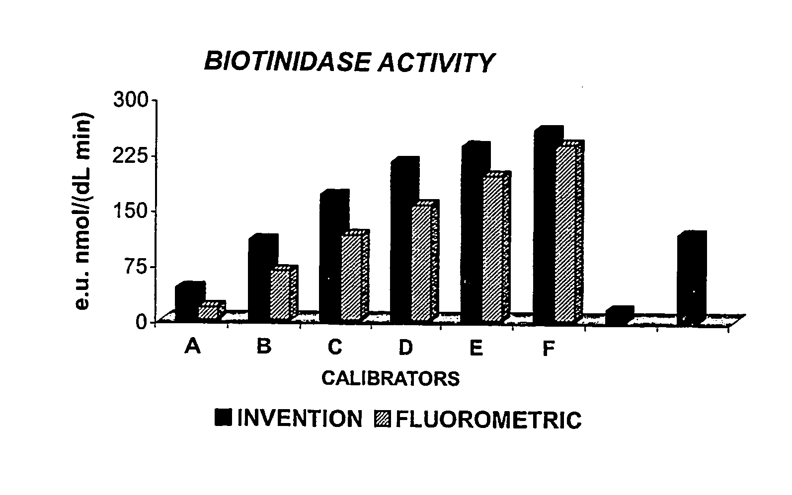 Mass spectrometry methods for simultaneous detection of metabolic enzyme activity and metabolite levels