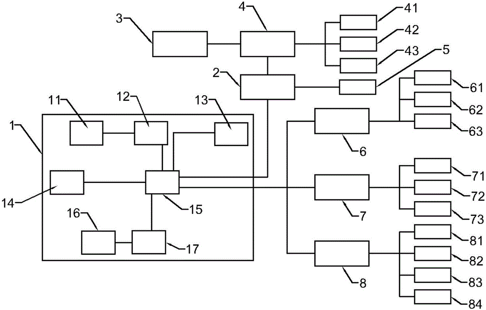 Modular smart home control system