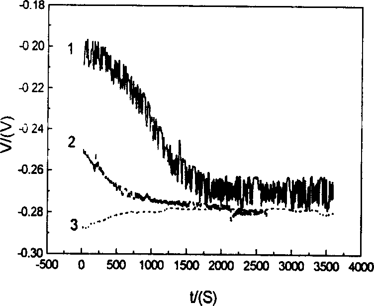 Stable alkali thiourea system and its selective immersion gold method