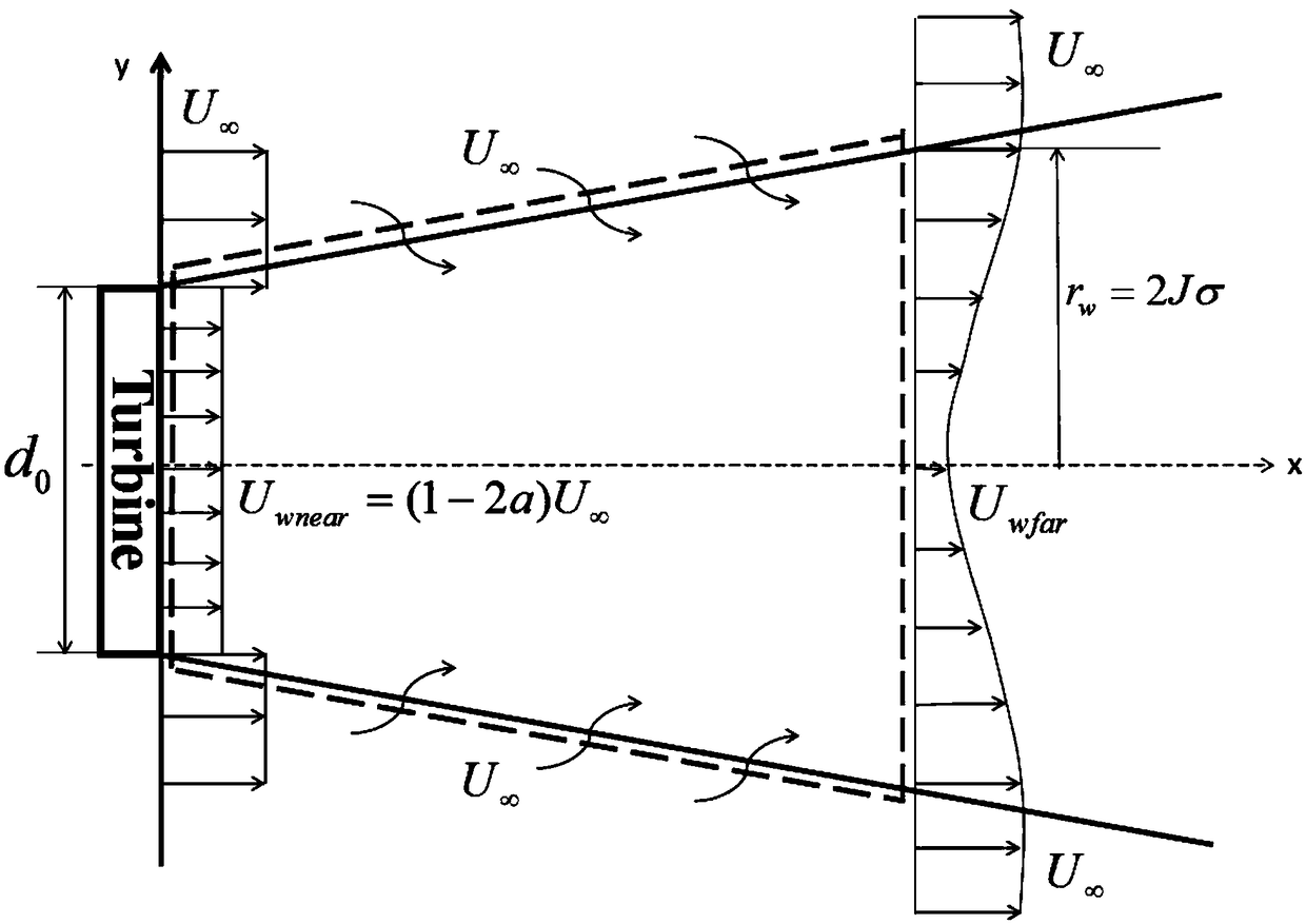 Mass conservation-based two-dimensional far-field wake flow analysis model