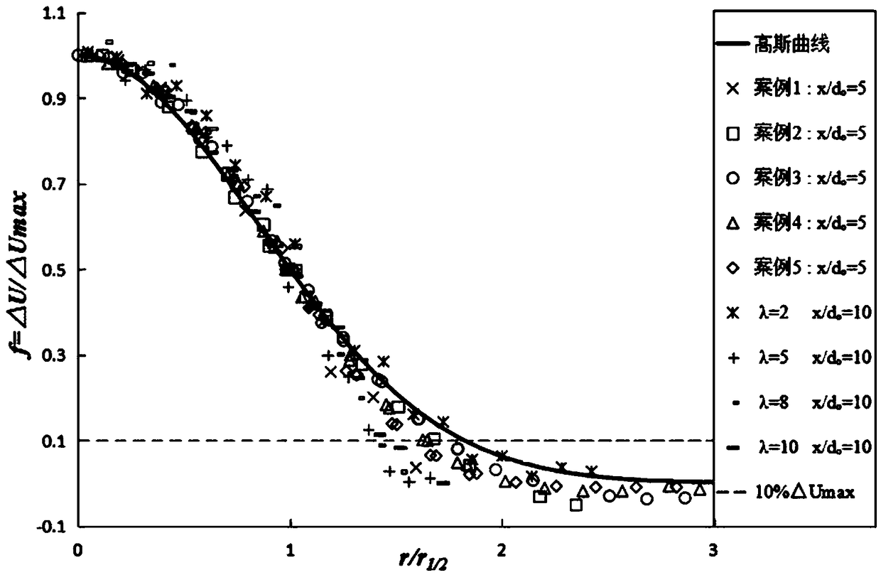 Mass conservation-based two-dimensional far-field wake flow analysis model