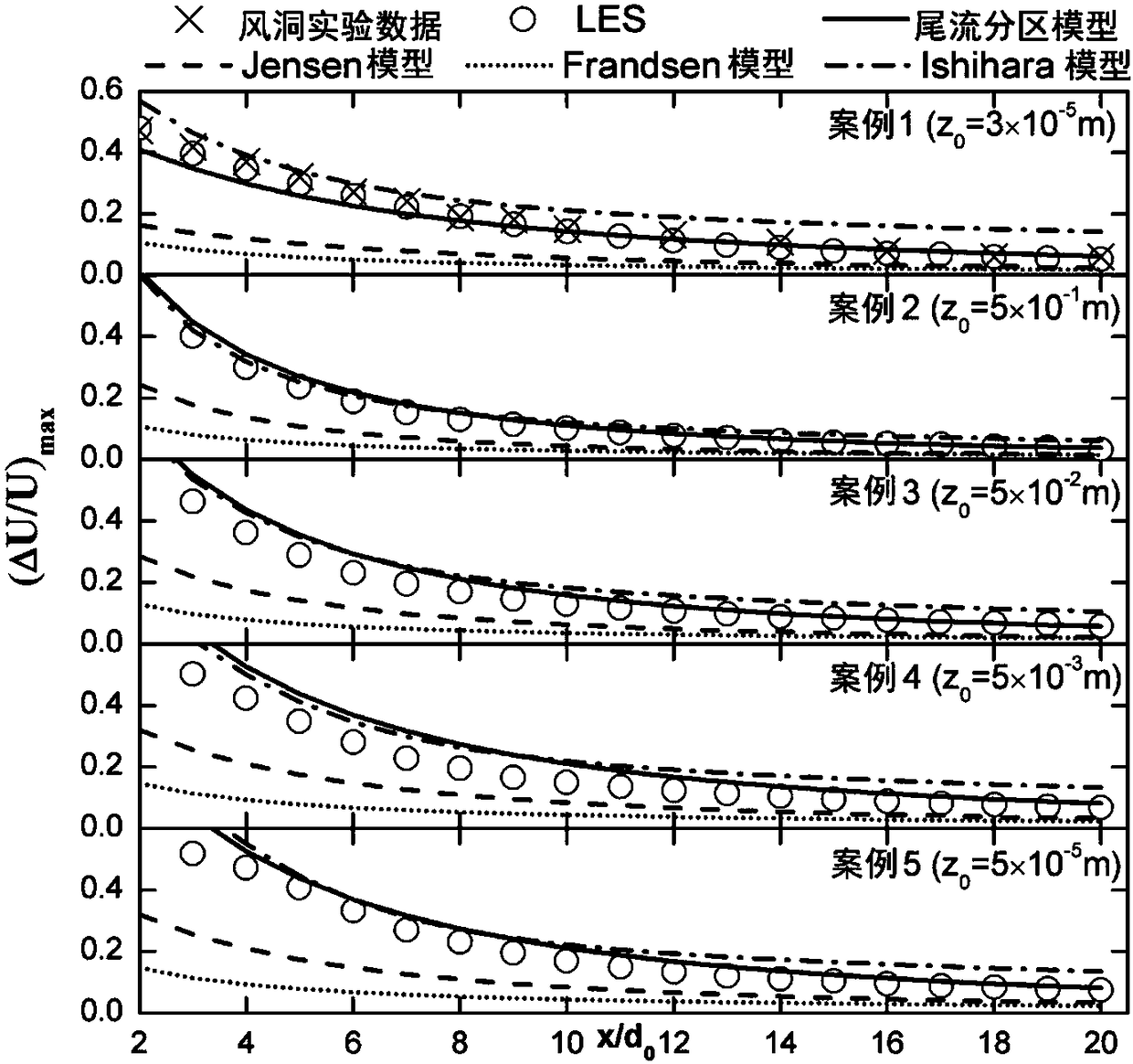 Mass conservation-based two-dimensional far-field wake flow analysis model