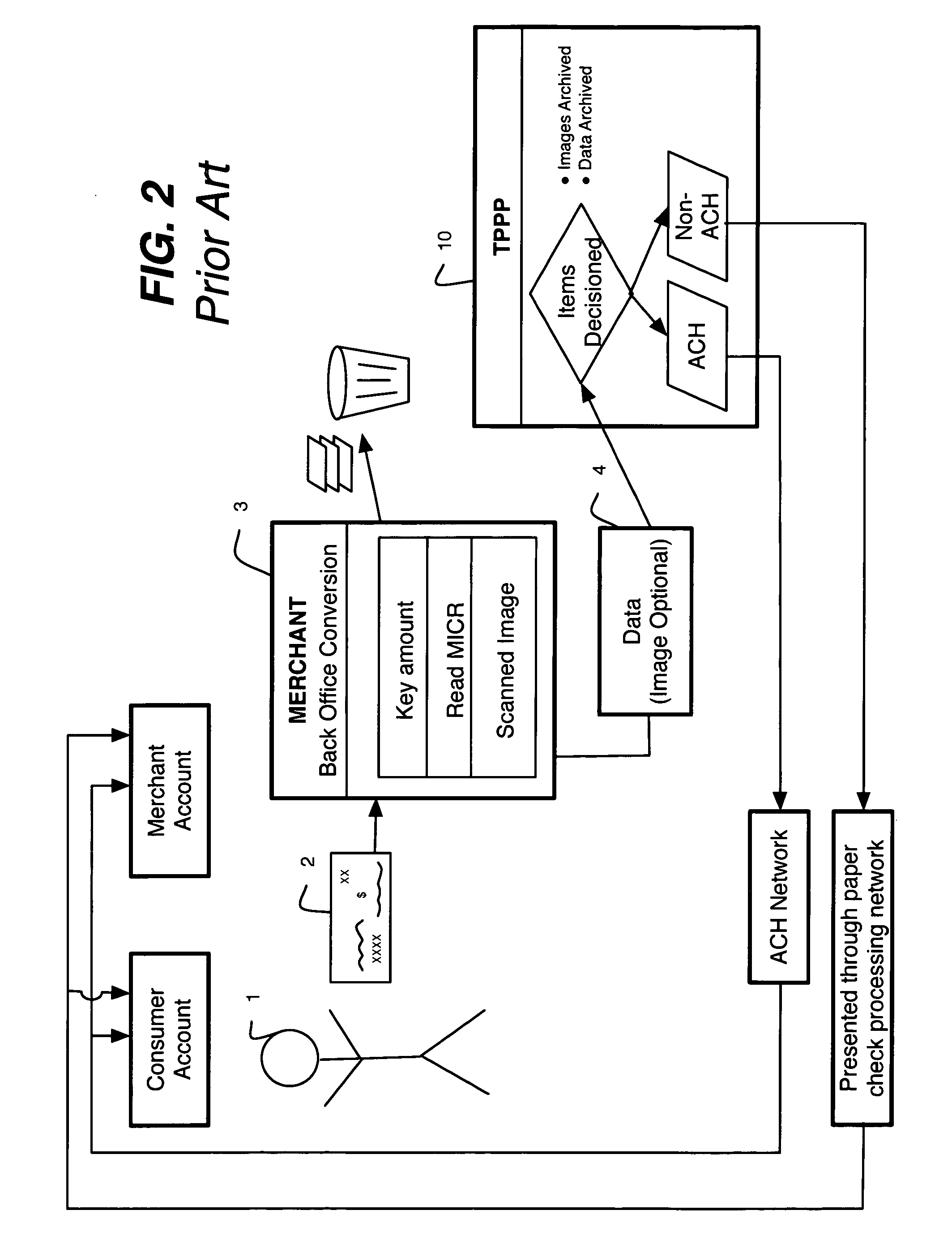 System and method for processing checks and check transactions