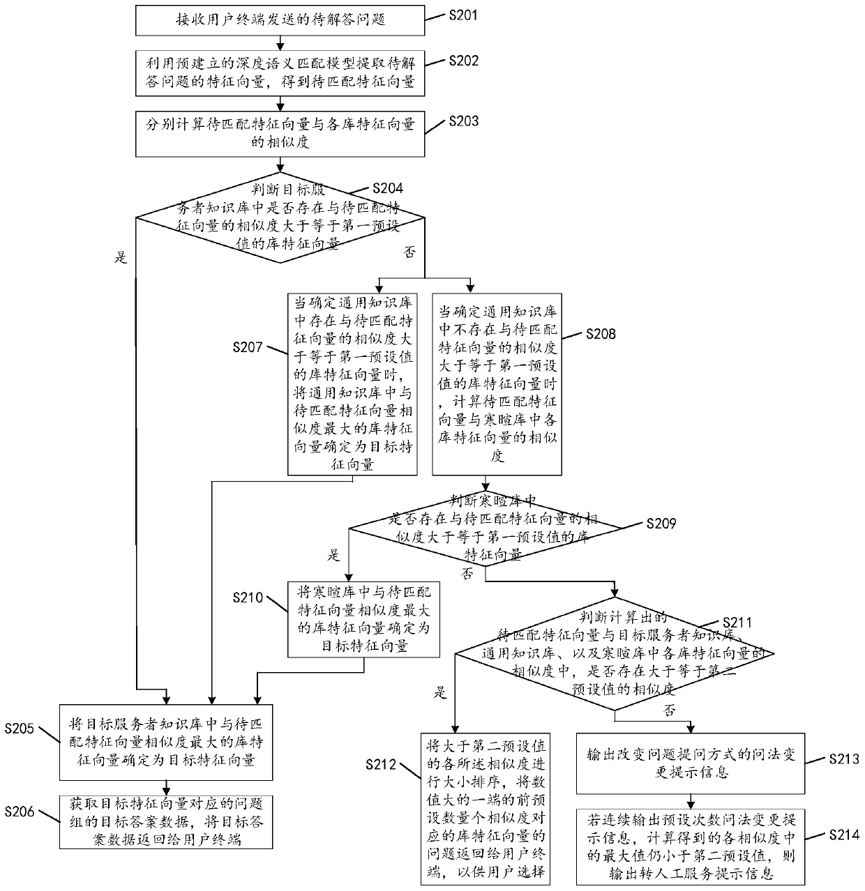 Data query method, device and equipment and computer readable storage medium