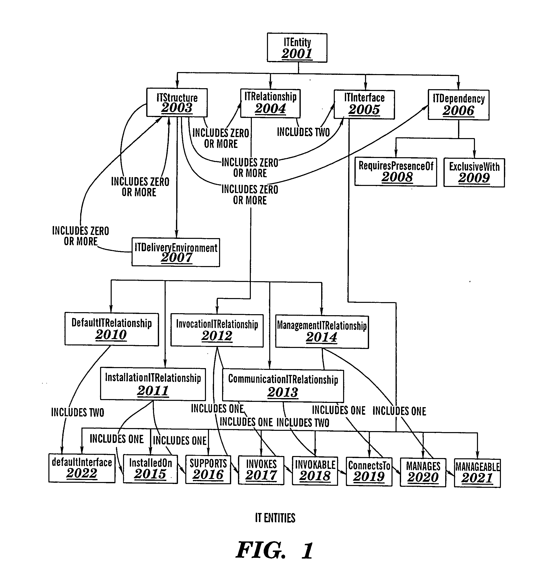 Automated generation of configuration elements of an information technology system