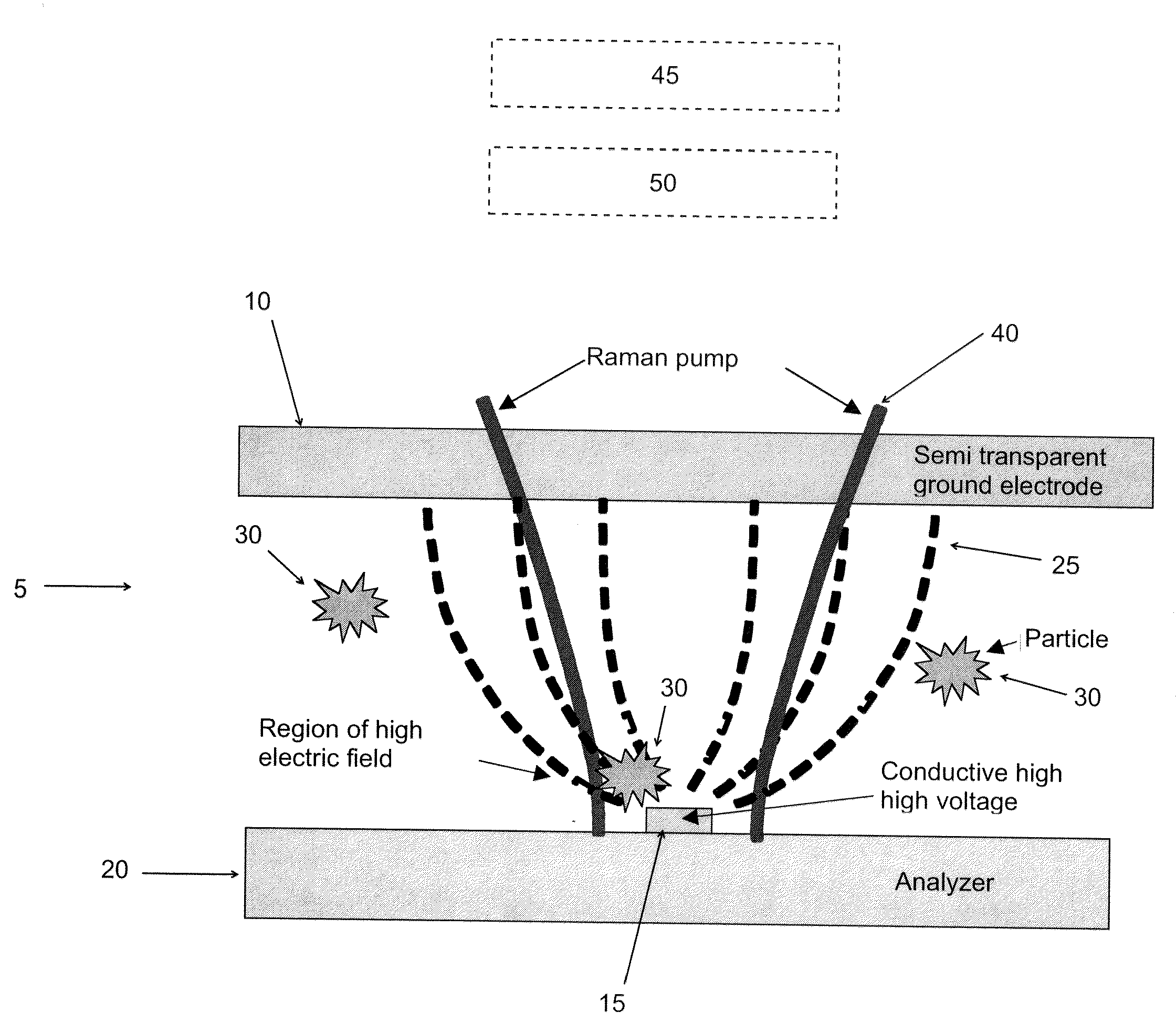 Method and apparatus for incorporating electrostatic concentrators and/or ion mobility separators with Raman, IR, UV, XRF, LIF and LIBS spectroscopy and /or other spectroscopic techniques