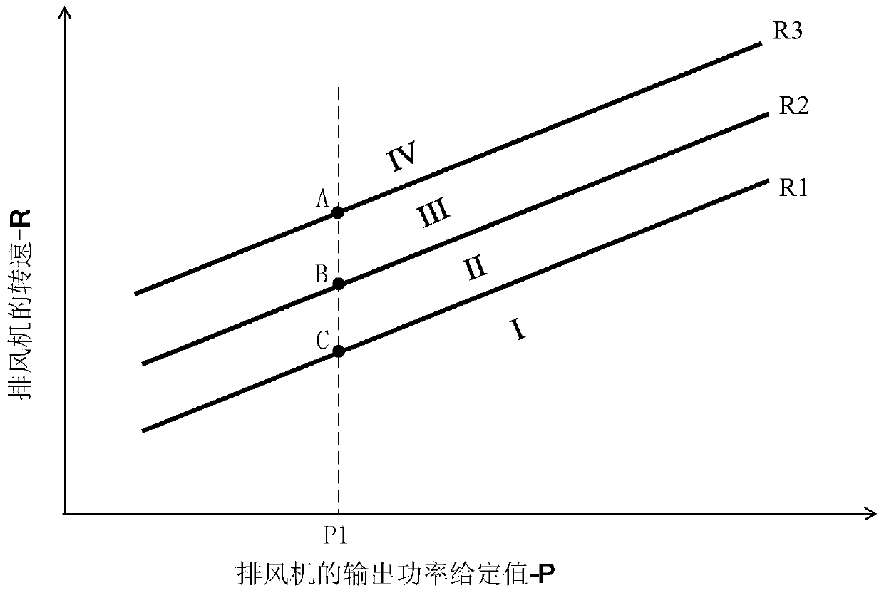 Gas water heater and its safety control system and method