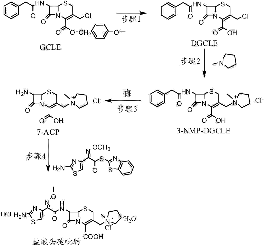 Synthesis method of cefepime hydrochloride