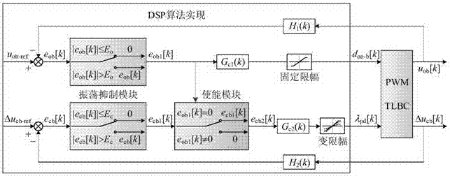 Three-level Boost converter neutral-point potential balance control method