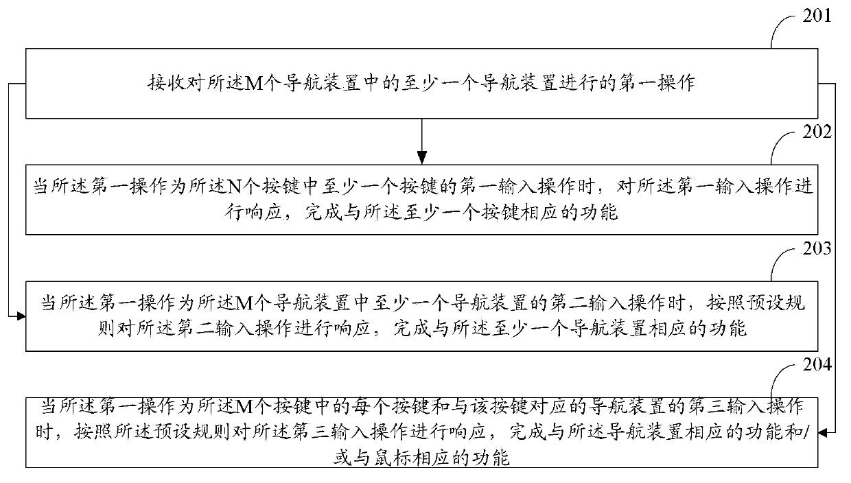 Electronic equipment and operation method