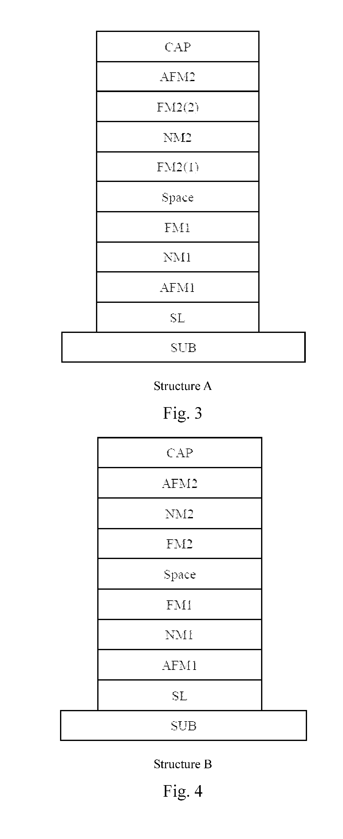 Magnetic nano-multilayers for magnetic sensors and manufacturing method thereof