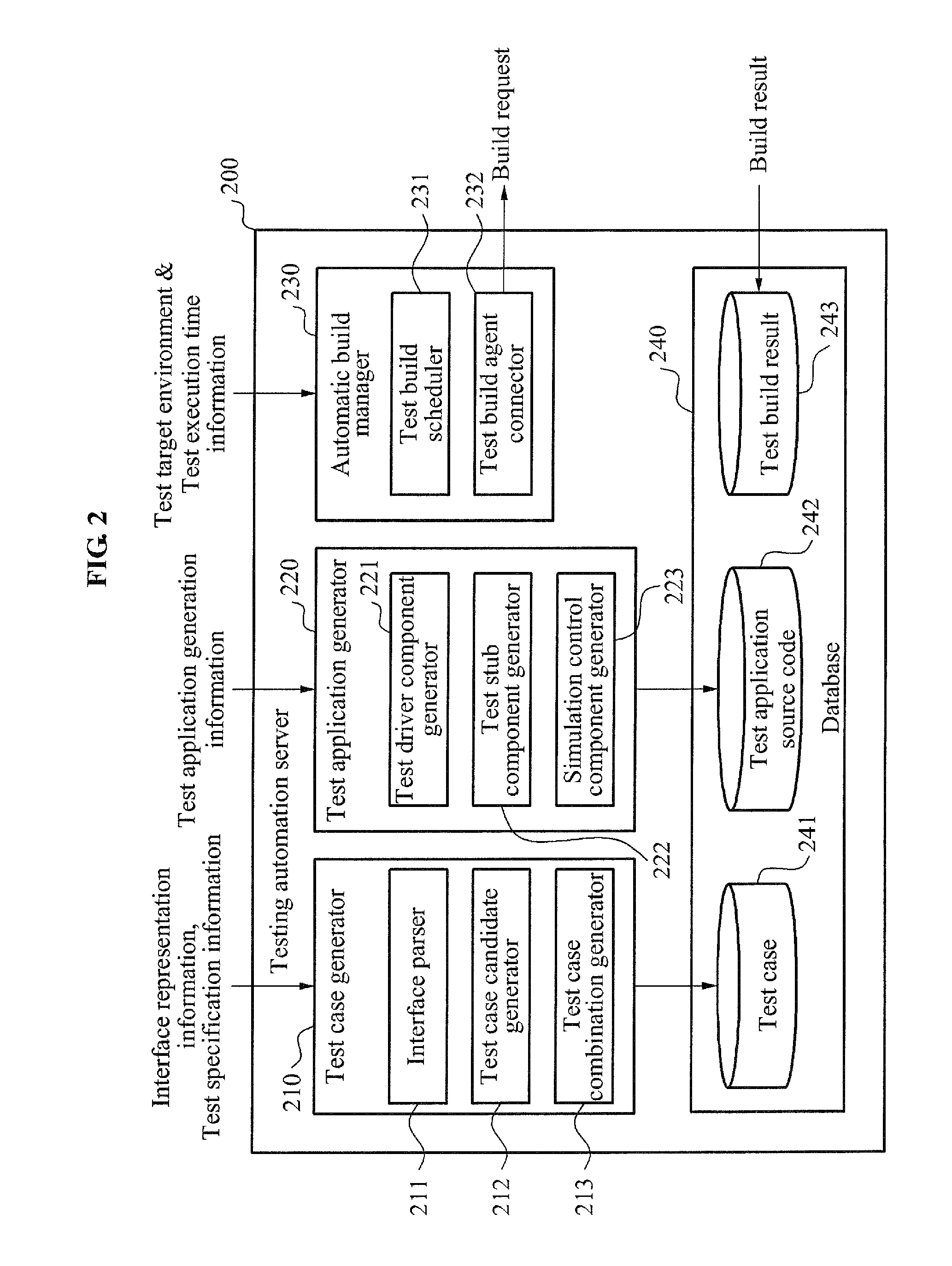 Simulation-based interface testing automation system and method for robot software components
