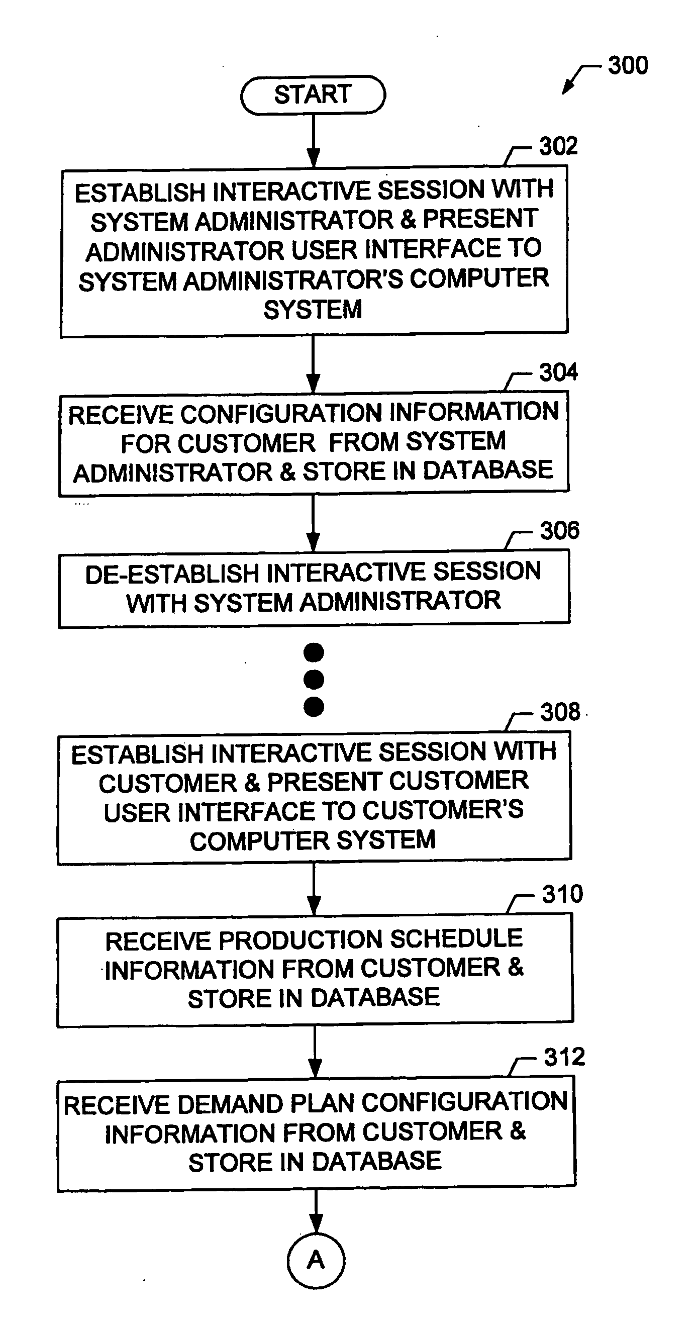 Multi-party, multi-tier system for managing paper purchase and distribution