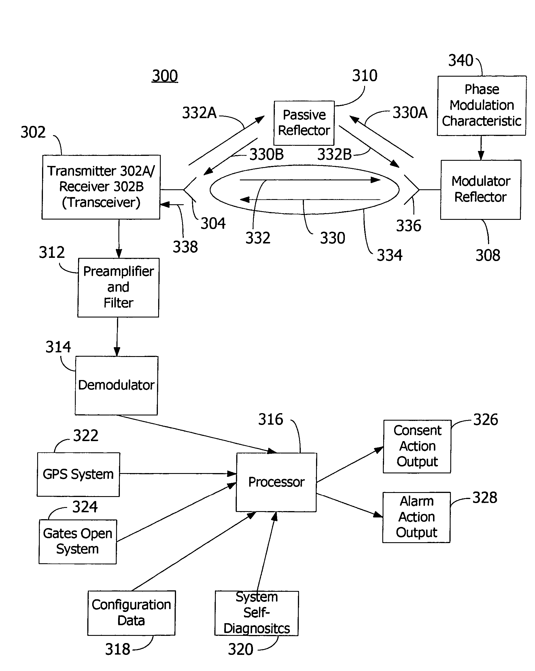 Microwave detection system and method for detecting intrusion to an off-limits zone