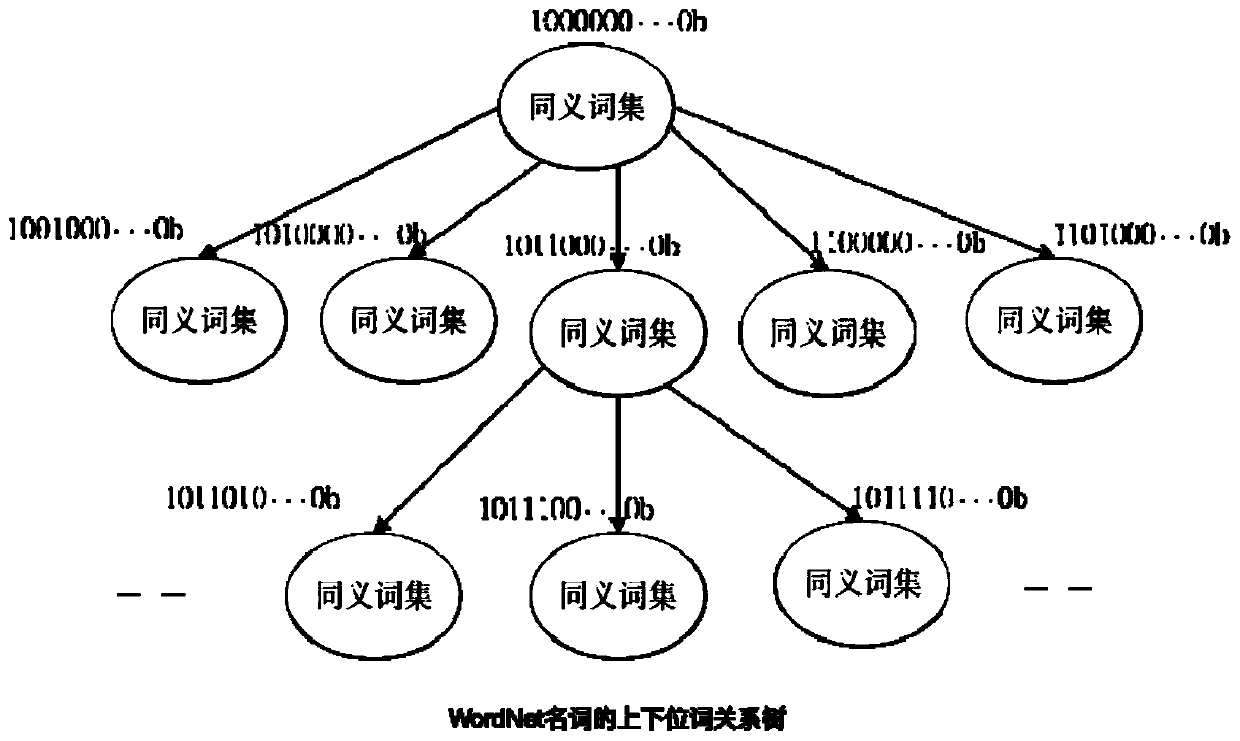 Segmented semantic annotation method in weak annotation environment