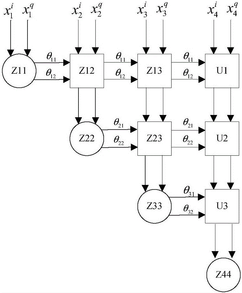Complex signal anti-interference matrix upper triangularization method and signal anti-interference processing device