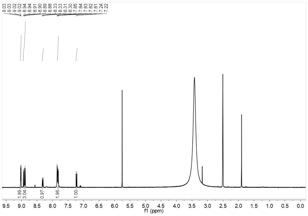 Preparation and application of cyclometalated iridium complex ratio type carbon monoxide fluorescent probe