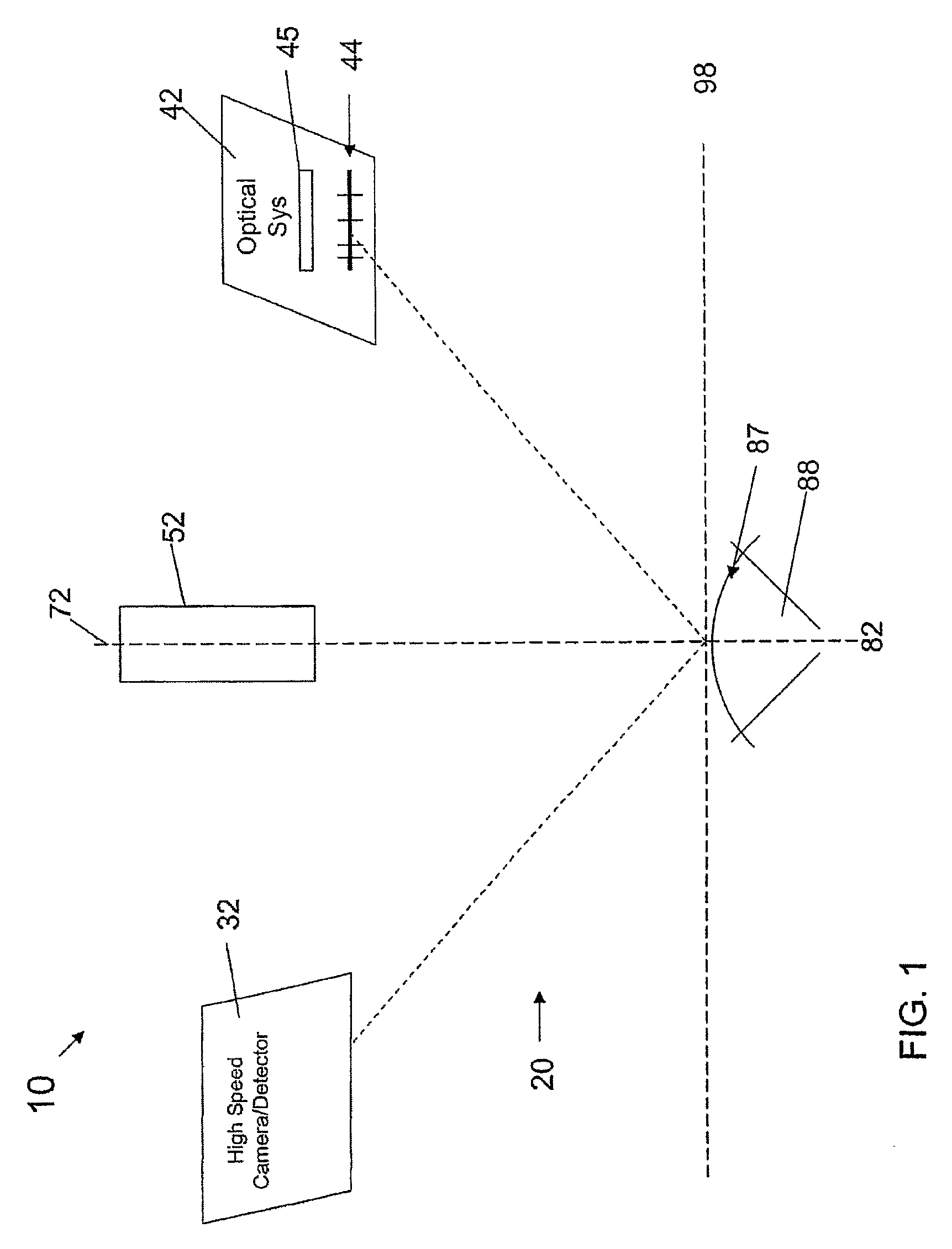 Method and apparatus for measuring the deformation characteristics of an object
