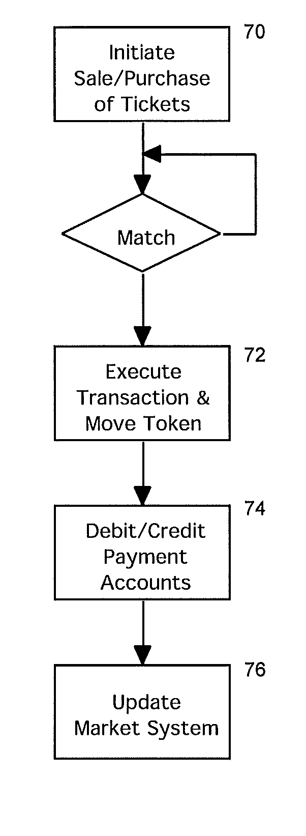 Entertainment Event Ticket Purchase and Exchange System